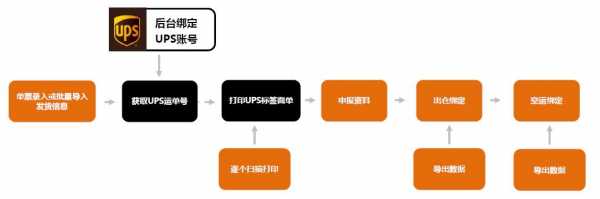 寄fedex如何操作（fedex寄件流程）-图2