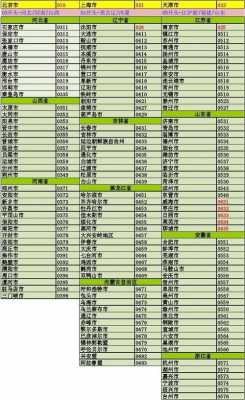 如何拨打美国德州电话区号（美国德州电话号码）-图2