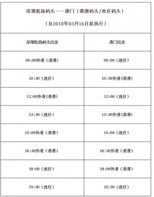 澳门如何拨打深圳电话（澳门打深圳的电话需要加什么）-图1