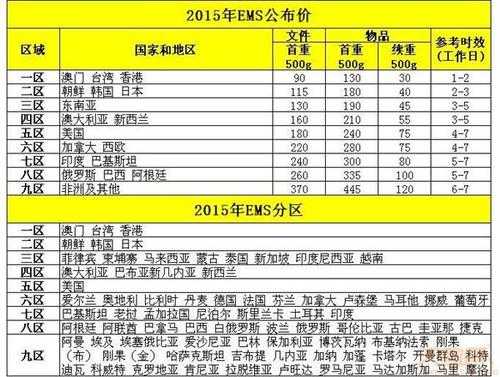 如何查国际运费（怎样查国际快件）-图2