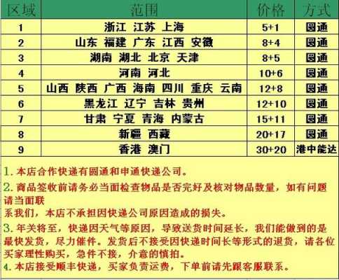 如何联系快递要报价（要寄快递怎么联系）-图1