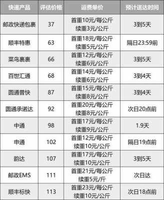 如何联系快递要报价（要寄快递怎么联系）-图3