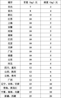 申通快递成都如何收费（成都申通快递寄件收费标准）-图1