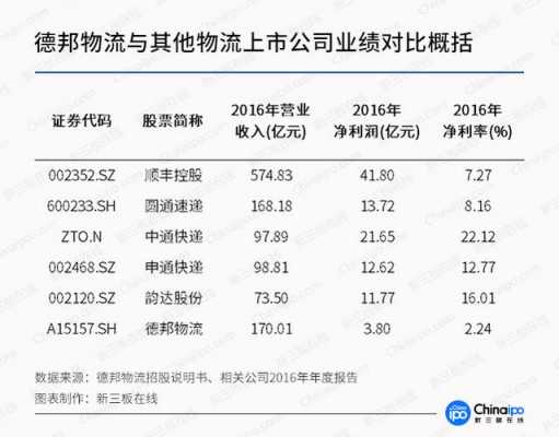 天津德邦物流收入如何（天津德邦物流工作怎么样）-图2