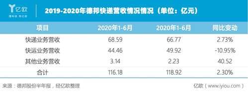 天津德邦物流收入如何（天津德邦物流工作怎么样）-图1