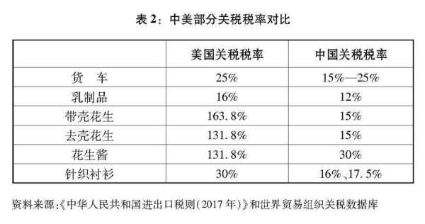 各国如何增加关税（增加关税对世界贸易有什么影响）-图1