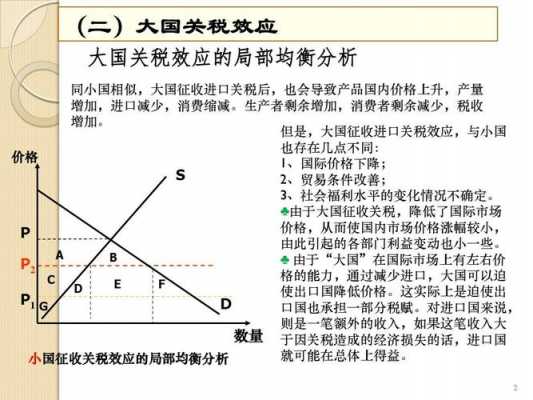 各国如何增加关税（增加关税对世界贸易有什么影响）-图3