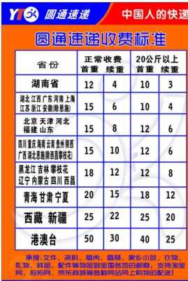 圆通快递寄件如何收费（圆通快递寄件收费表）-图3