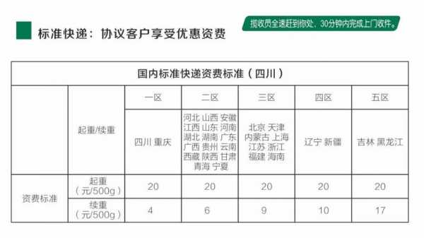 如何代理中国邮政快递（代理邮政快递赚钱吗）-图1