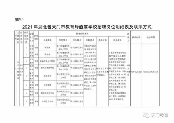 如何查询天门编制（天门事业编制查询）-图2