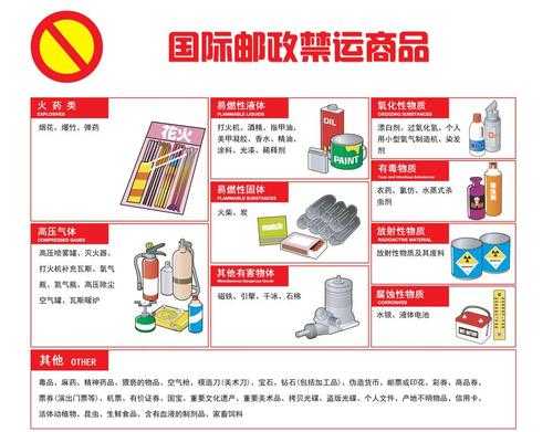 国际快递禁运品如何处理（国际包裹邮寄禁寄规定）-图1