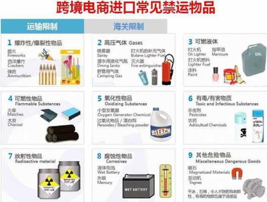 国际快递禁运品如何处理（国际包裹邮寄禁寄规定）-图3