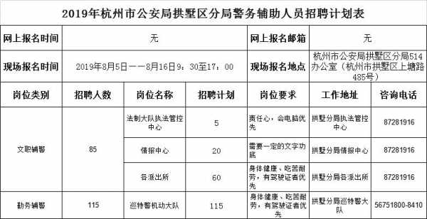 如何查杭州公安局电话号码（浙江杭州公安局电话号码）-图2