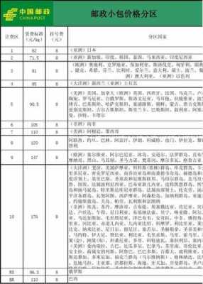 如何计算普通邮政包裹价格（邮政邮东西怎么计算价格）-图2