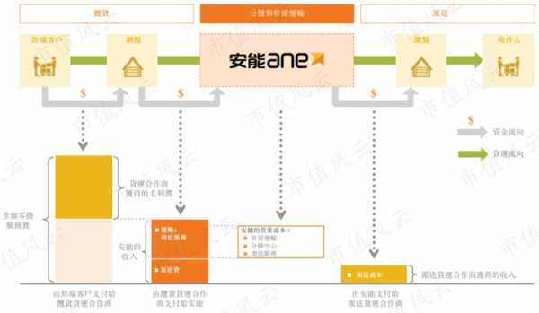 安能物流如何下单（安能物流下单流程）-图3