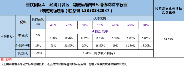 快递公司如何缴税（快递公司缴税吗）-图2