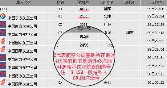 飞机编码如何查询（飞机的编码）-图1