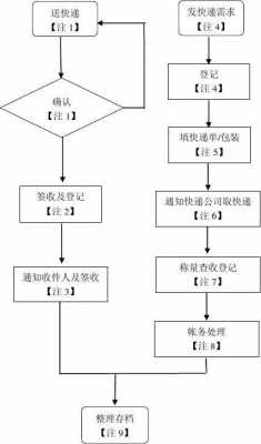 网上如何寄快递公司（在网上寄快递的流程）-图3