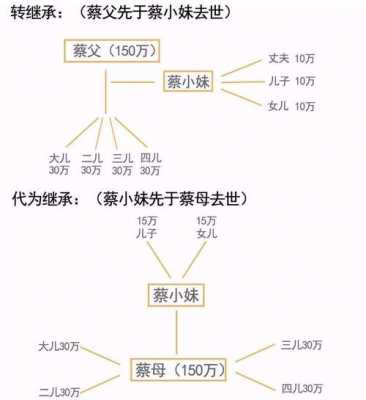 泉州东边巷如何（传承人和继承人的区别）-图3