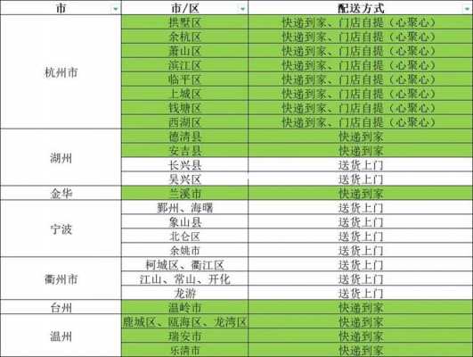 兰溪快递如何收费（兰溪快递如何收费的）-图2