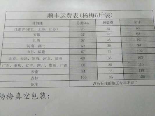 兰溪快递如何收费（兰溪快递如何收费的）-图1