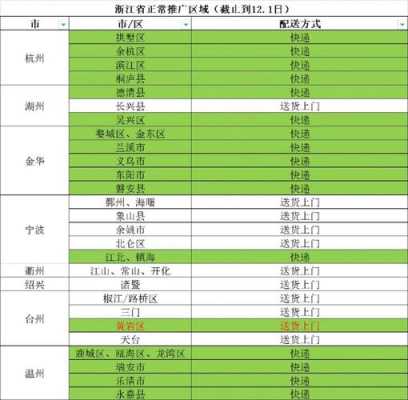 兰溪快递如何收费（兰溪快递如何收费的）-图3