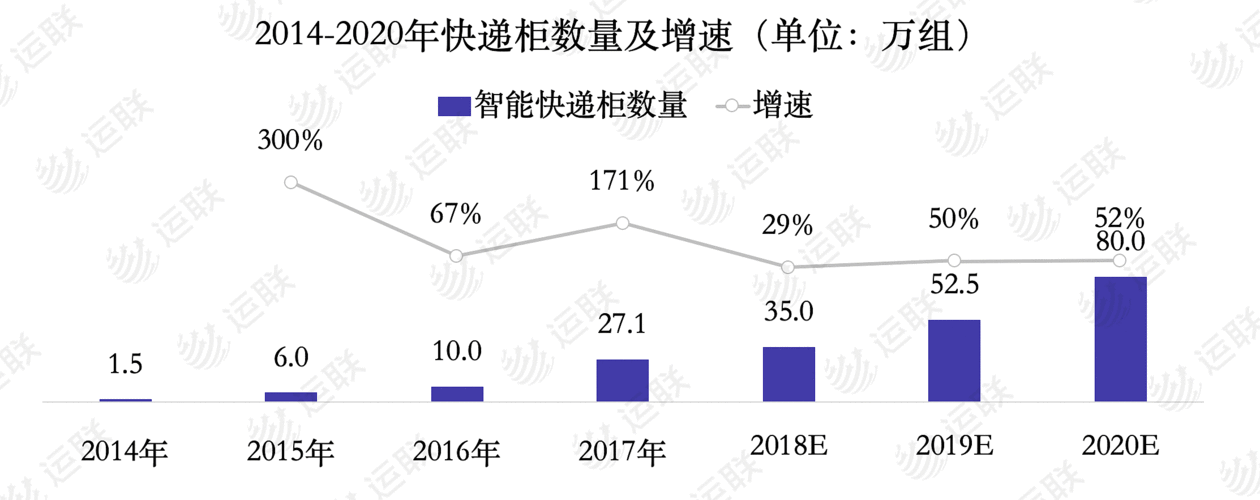 快递如何运（快递如何运营如何获利）-图1