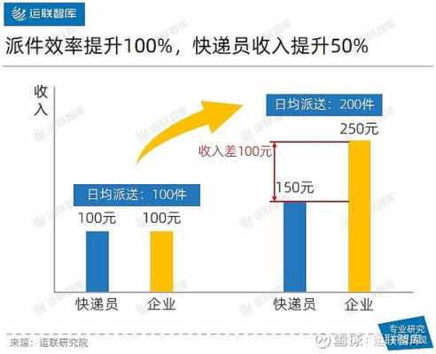 快递如何运（快递如何运营如何获利）-图3