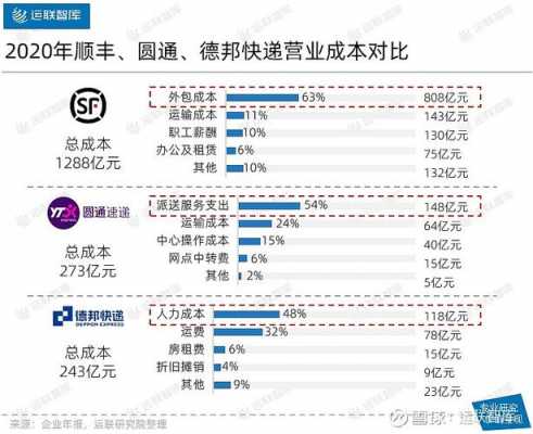 快递如何运（快递如何运营如何获利）-图2