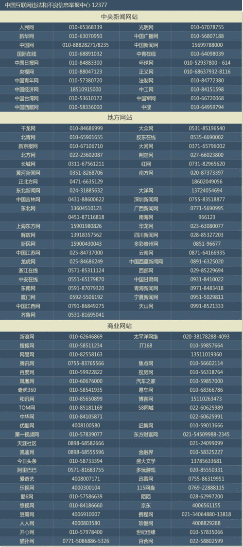 如何查投诉电话（怎么查投诉电话号码）-图3