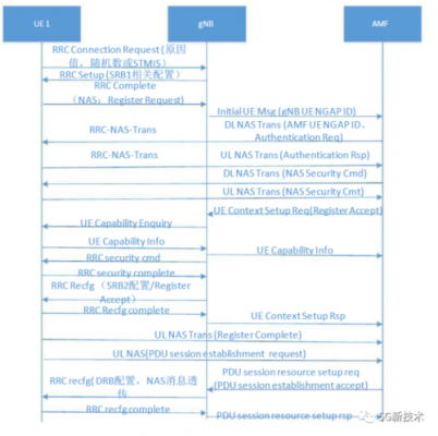 sal如何查询（查询sa nsa）-图3