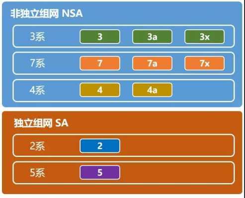 sal如何查询（查询sa nsa）-图2