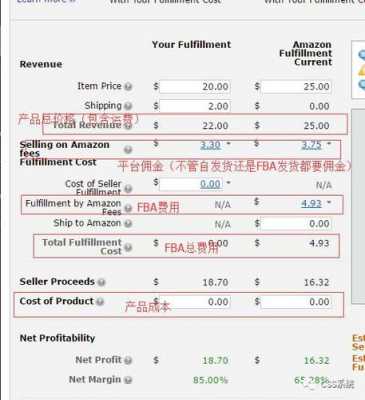 如何计算方数fba（方数怎么计算公式）-图1