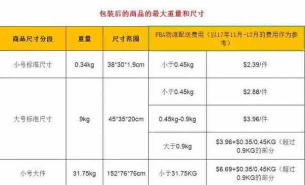 如何计算方数fba（方数怎么计算公式）-图3