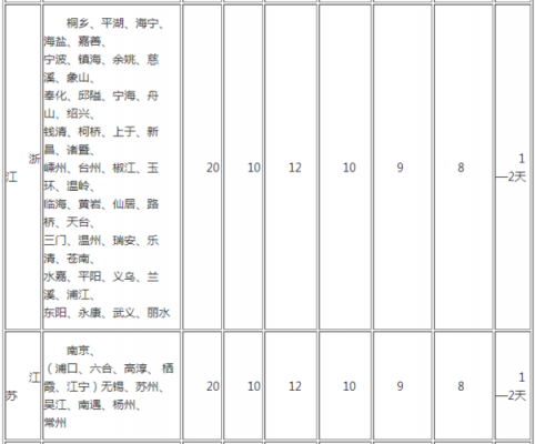 河南到厦门快递价格如何（从厦门到河南快递多少钱一斤）-图3