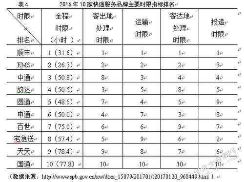 百世快递实效如何（百世快递时效怎么样）-图1