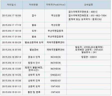 如何查找韩国电话号码（韩国查询电话）-图1