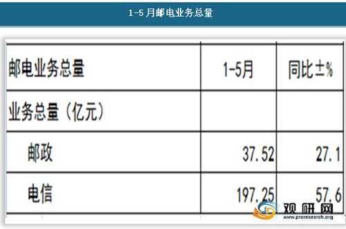 邮政业统计信息如何填写（邮政业统计信息如何填写内容）-图3