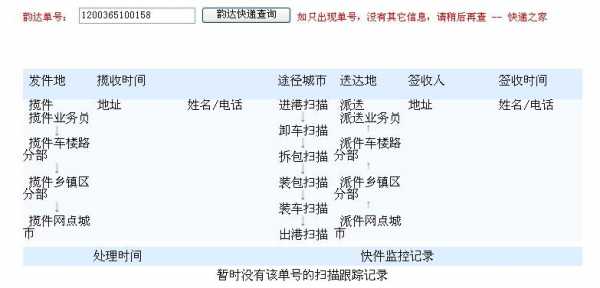 如何查到快递车到哪（如何查快递车现在的定位）-图3