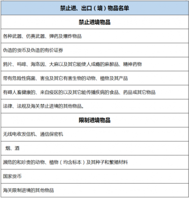 如何查询寄送违禁品（邮寄违禁品海关怎么检查）-图1