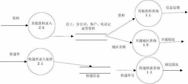 快递如何管控操作效能（快递公司如何管理）-图2