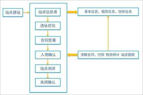 快递如何管控操作效能（快递公司如何管理）-图3