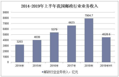 ems如何开拓市场（邮政快递市场开发方案）-图3