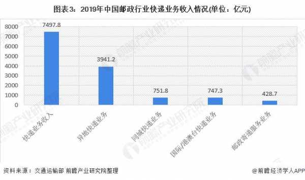 ems如何开拓市场（邮政快递市场开发方案）-图1