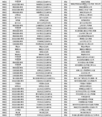 朔州地区电话如何打（朔州地区电话如何打进去的）-图1