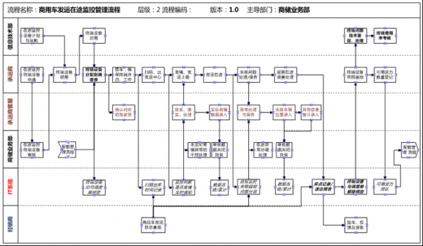 物流如何结算（物流结账流程）-图2