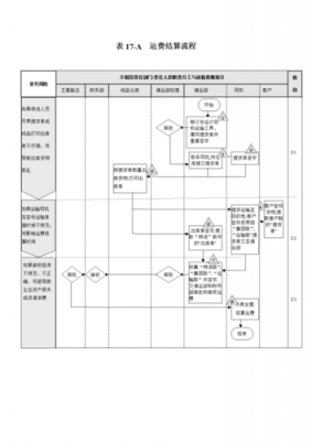 物流如何结算（物流结账流程）-图1