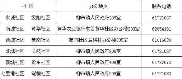 如何知道自己家邮政编码（家庭邮编是户口本上的地址吗）-图2