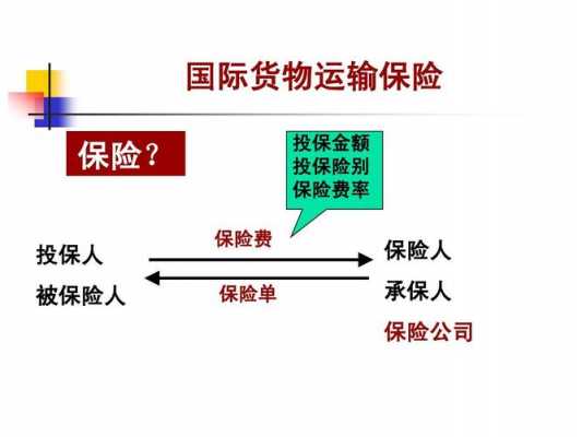 国际物流如何选择保险（国际物流保险怎么买）-图3