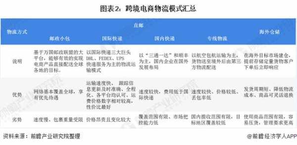 如何当邮政跨境邮件代理（邮政跨境电商创业平台）-图2